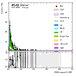 [em+me]-CutGGF_ZttControl_2jet_DPHIJJ_Pi_1p5Pi_PTH_GT200-multiDNNoutputG_VBF