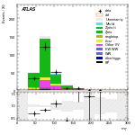 [ee+mm]-CutVBF_ZtautauControl_2jet_MJJ_GT350-MT