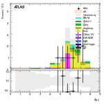 [ee+mm]-CutVBF_TopControl_2jet_MJJ_GT1500_PTH_0_200-DYjj