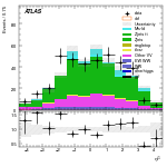 [ee+mm]-CutGGF_ZllCR_VHveto_SS-subleadJetEta
