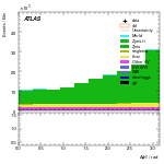 [ee+mm]-CutGGF_GGF_blinding_2jet-DPhill