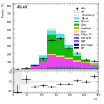 [ee+mm]-CutGGF2j_Top1Control_2j0b_SS-MT