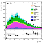 [ee+mm]-CutVBFbVeto_2jet_SS-Ptll