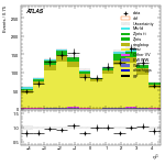 [ee+mm]-CutVBF_TopControl_2j_MJJ_GT350_PTH_0_200-subleadJetEta