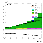 [ee+mm]-CutVBFZllControl_Mll-DPhill