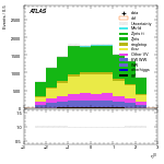 [ee+mm]-CutVBF_OnshellOrthogonal_2jet-leadLepEta