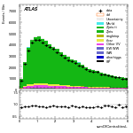 [ee+mm]-CutVBFZllControlCJV30-sumOfCentralitiesL