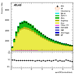 [ee+mm]-CutVBFTopControl_2jetinclCJV-sumOfCentralitiesL