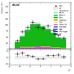 [ee+mm]-CutVBF_ZllControl_2jet_MJJ_700_1000_PTH_0_200_PTHJJ_0_25-subleadLepEta