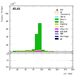[ee+mm]-CutVBF_blinding_2jet-Mll