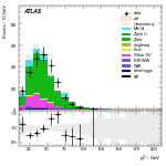 [ee+mm]-CutggF_2jet_ZllControl_PTH_0_200_SS-subleadLepPt