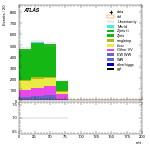 [ee+mm]-CutVBF_OnshellOrthogonal_2jet-mtt