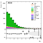[ee+mm]-CutggF_2jet_WWControl_PTH_0_200-DYjj