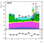 [ee+mm]-CutVBF_VHOrthog_2jet_SS-leadLepEta