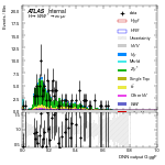 [em+me]-CutGGF_ZttControl_2jet_DPHIJJ_Pi_1p5Pi_PTH_GT200-multiDNNoutputG_ggF