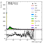 [em+me]-CutVBFZtautauControl_bVeto2jet-multiDNNoutputG_ggF