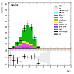 [ee+mm]-CutVBF_ZllControl_2jet_MJJ_350_700_PTH_GT200_PTHJJ_GT25-DYjj
