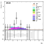 [ee+mm]-CutVBF_SR_2jet_MJJ_GT350_PTH_GT200_SS-DYjj