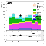 [ee+mm]-CutVBF_VHOrthog_2jet_SS-subleadLepEta