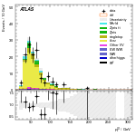 [ee+mm]-CutVBF_TopControl_2jet_MJJ_700_1000_PTH_0_200-leadLepPt