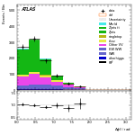 [ee+mm]-CutggF_2jet_ZllControl_PTH_GT300-DPhill