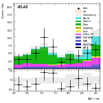 [ee+mm]-CutggF_2jet_WWControl_PTH_0_200_SS-DPhill