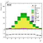 [ee+mm]-CutGGF_2jet-leadJetEta