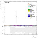 [ee+mm]-CutVBF_SR_2jet_MJJ_1000_1500_PTH_GT200_SS-Ptll