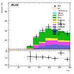 [ee+mm]-CutggF_2jet_WWControl_PTH_GT300-MT