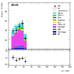 [ee+mm]-CutGGF_TopoDPhill_2jet_SS-Mll