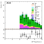 [ee+mm]-CutVBF_ZtautauControl_2jet_MJJ_GT350_PTH_GT200-METSig