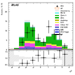 [ee+mm]-CutVBF_ZllControl_2jet_MJJ_1000_1500_PTH_GT200-leadJetEta