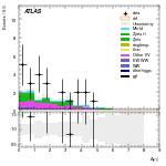 [ee+mm]-CutggF_2jet_WWControl_PTH_200_300_SS-DYjj