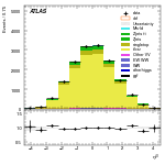 [ee+mm]-CutggF_2jet_TopControl_PTH_0_200-leadJetEta