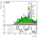 [ee+mm]-CutVBF_ZllControl_2jet_MJJ_350_700_PTH_GT200-leadJetPt