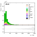 [ee+mm]-CutGGF_GGF_blinding_2jet-Mjj