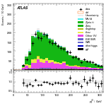 [ee+mm]-CutVBFZtautauControl_Mll-leadJetPt