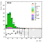 [ee+mm]-CutVBF_ZllControl_2jet_MJJ_700_1000_PTH_0_200-subleadLepPt