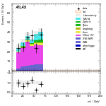[ee+mm]-CutVBF_Ptll_2jet_SS-Mll