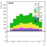 [ee+mm]-CutggF_2jet_STXS_PTH_0_200-subleadLepEta
