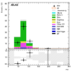 [ee+mm]-CutVBF_ZtautauControl_2jet_MJJ_350_1000_PTH_GT200-MT