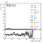 [em+me]-CutGGF2j_ZttCR_InverseMttIncl-multiDNNoutputG_ggF