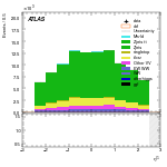 [ee+mm]-CutVBF_VHOrthog_2jet-subleadLepEta
