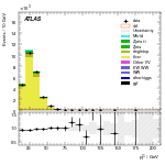 [ee+mm]-CutGGF2j_TopCR_bTag_DPhill-subleadLepPt