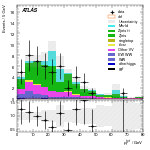 [ee+mm]-CutggF_2jet_WWControl_PTH_0_200_SS-PtTot