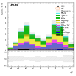 [ee+mm]-CutVBF_SR_2jet_MJJ_700_1000_PTH_GT200-subleadJetEta