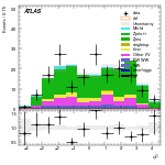 [ee+mm]-CutVBF_ZllControl_2jet_MJJ_350_700_PTH_GT200_PTHJJ_GT25-subleadJetEta