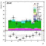 [ee+mm]-CutggF_2jet_ZllControl_PTH_0_200_SS-subleadLepEta