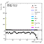 [em+me]-Cut2jet-multiDNNoutputG_ggF