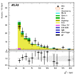 [ee+mm]-CutVBF_TopControl_2jet_MJJ_700_1000_PTH_0_200-subleadJetPt
